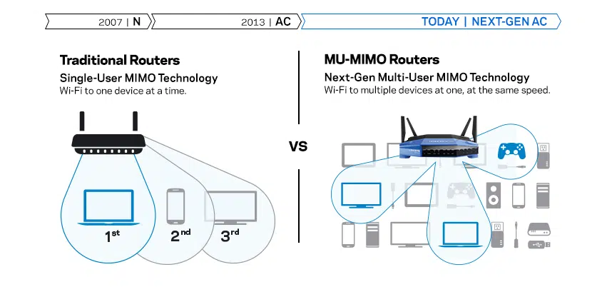 router-compare